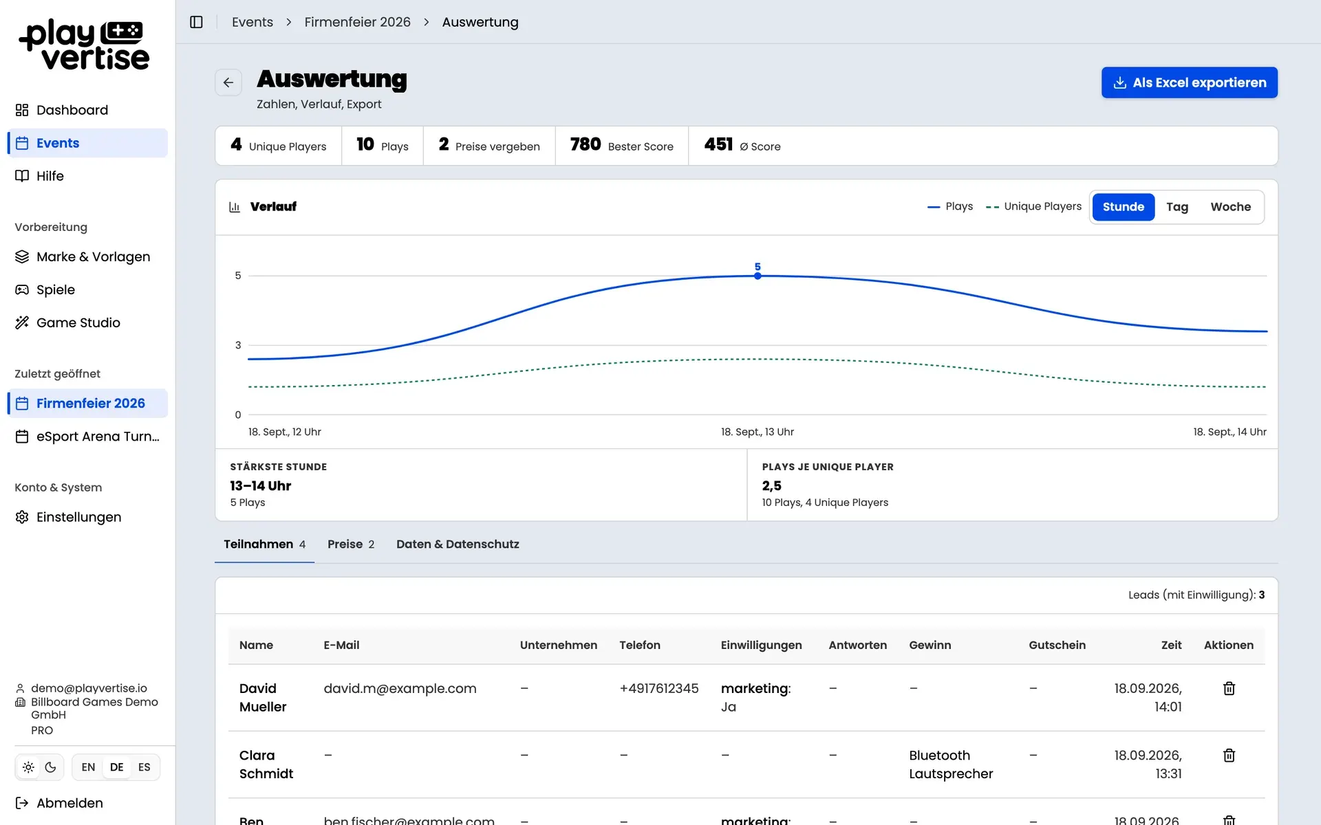 GameHub: Analytics-Ansicht mit Kennzahlen und Verlauf