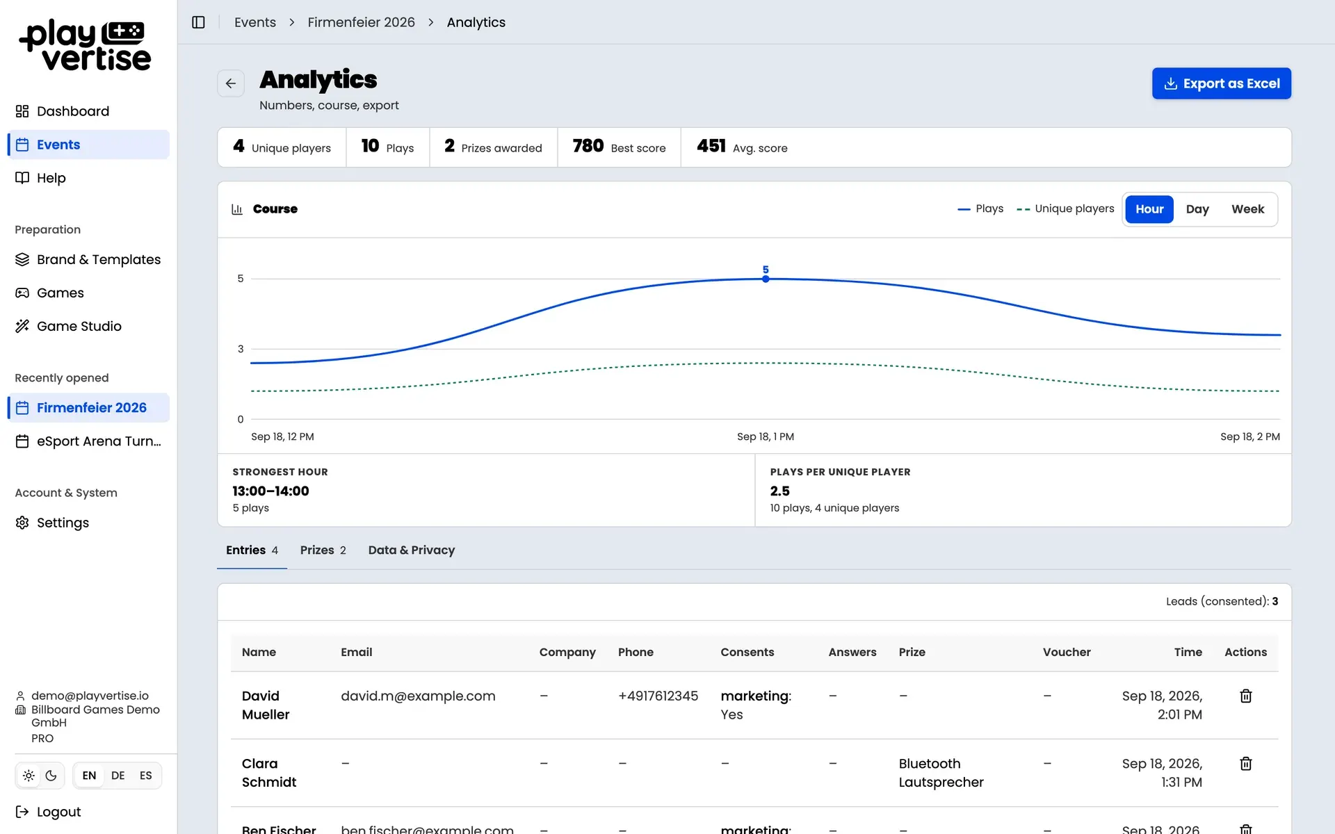 GameHub: analytics view with KPIs and trends
